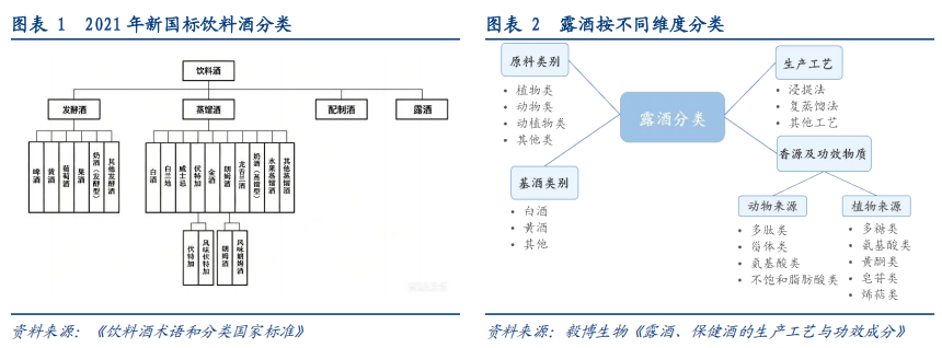 华创证券深度研究：露酒增长逻辑已逐步转向“量价齐升”，未来五年是品类大众化跃迁关键期	，行业规模有望超千亿
