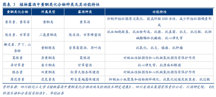 华创证券深度研究：露酒增长逻辑已逐步转向“量价齐升	”	，未来五年是品类大众化跃迁关键期，行业规模有望超千亿