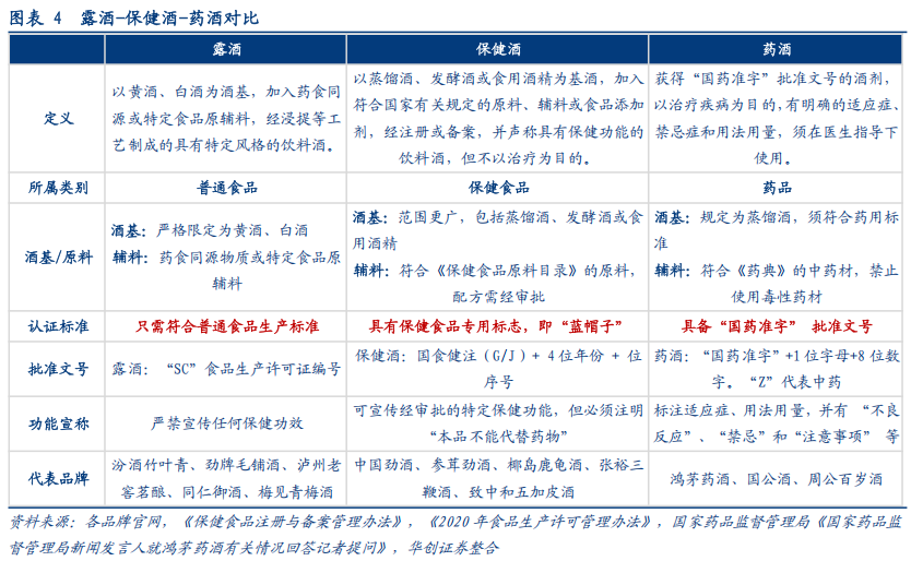 华创证券深度研究：露酒增长逻辑已逐步转向“量价齐升”，未来五年是品类大众化跃迁关键期，行业规模有望超千亿