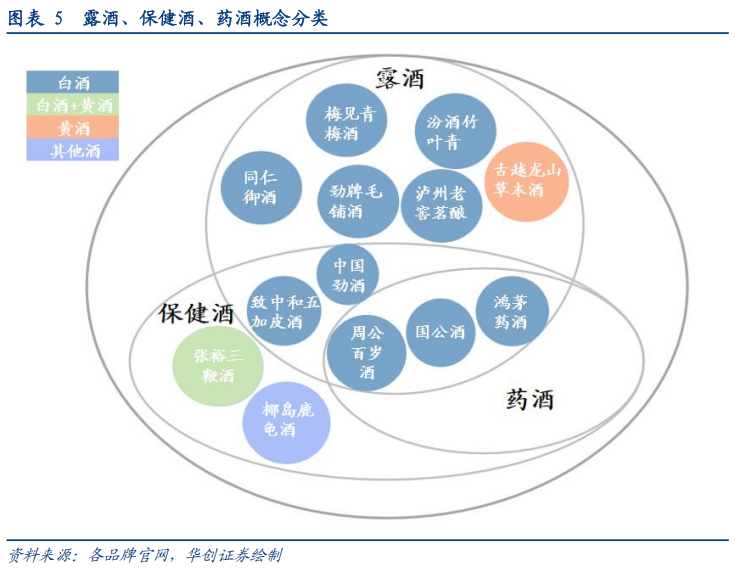 华创证券深度研究：露酒增长逻辑已逐步转向“量价齐升	”	，未来五年是品类大众化跃迁关键期，行业规模有望超千亿