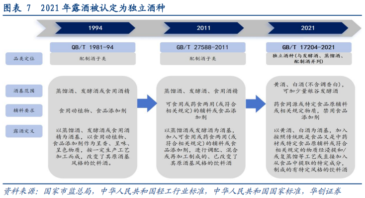 华创证券深度研究：露酒增长逻辑已逐步转向“量价齐升	”，未来五年是品类大众化跃迁关键期	，行业规模有望超千亿