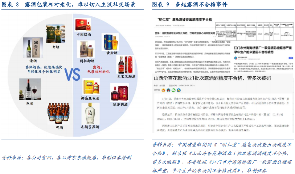 华创证券深度研究：露酒增长逻辑已逐步转向“量价齐升”	，未来五年是品类大众化跃迁关键期，行业规模有望超千亿
