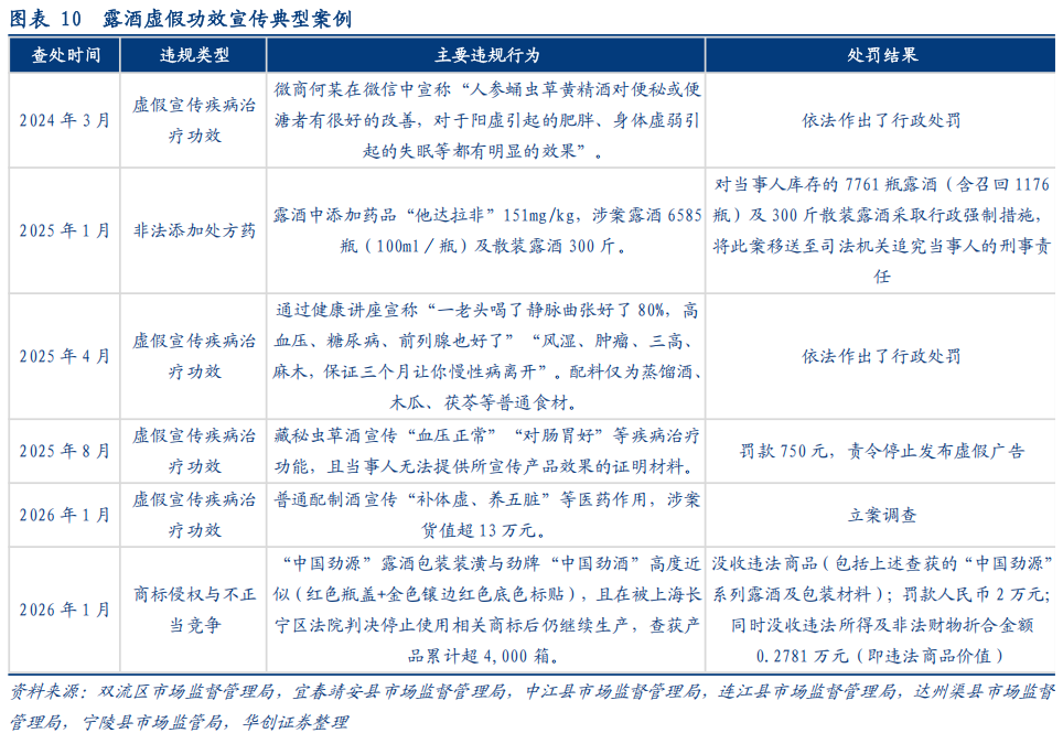 华创证券深度研究：露酒增长逻辑已逐步转向“量价齐升	”，未来五年是品类大众化跃迁关键期，行业规模有望超千亿