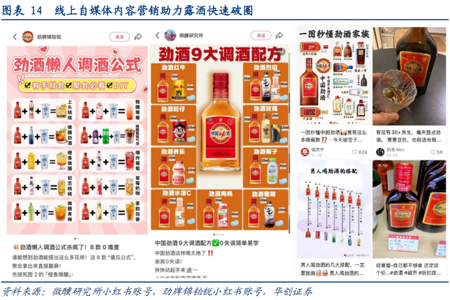 华创证券深度研究：露酒增长逻辑已逐步转向“量价齐升”，未来五年是品类大众化跃迁关键期	，行业规模有望超千亿