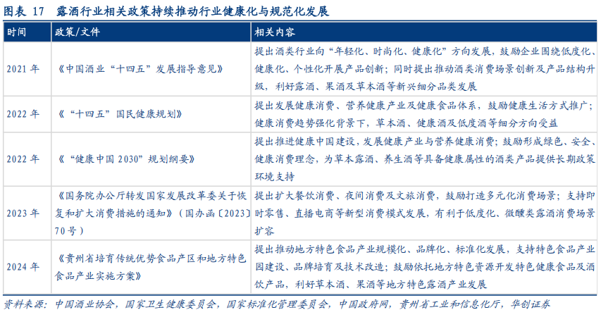 华创证券深度研究：露酒增长逻辑已逐步转向“量价齐升”	，未来五年是品类大众化跃迁关键期，行业规模有望超千亿