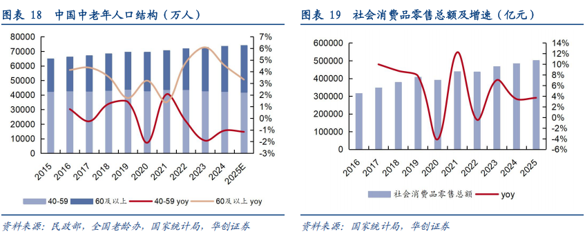 华创证券深度研究：露酒增长逻辑已逐步转向“量价齐升”，未来五年是品类大众化跃迁关键期，行业规模有望超千亿