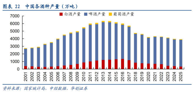 华创证券深度研究：露酒增长逻辑已逐步转向“量价齐升”，未来五年是品类大众化跃迁关键期，行业规模有望超千亿