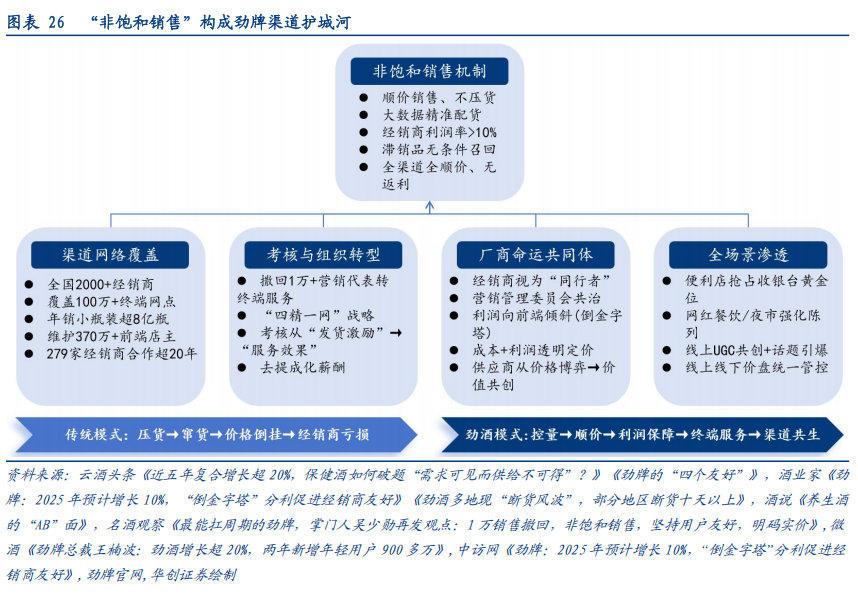 华创证券深度研究：露酒增长逻辑已逐步转向“量价齐升	”，未来五年是品类大众化跃迁关键期，行业规模有望超千亿