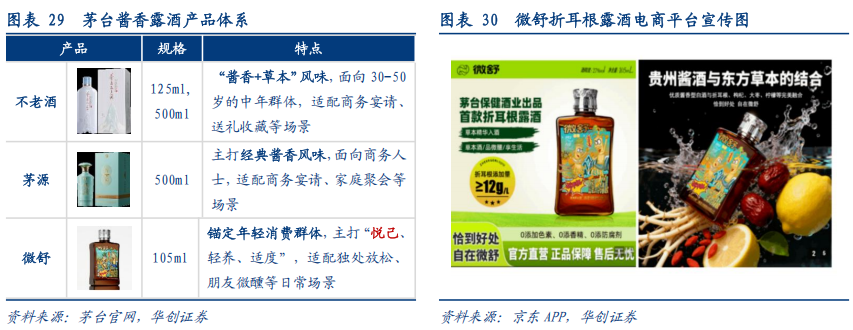 华创证券深度研究：露酒增长逻辑已逐步转向“量价齐升	”，未来五年是品类大众化跃迁关键期，行业规模有望超千亿