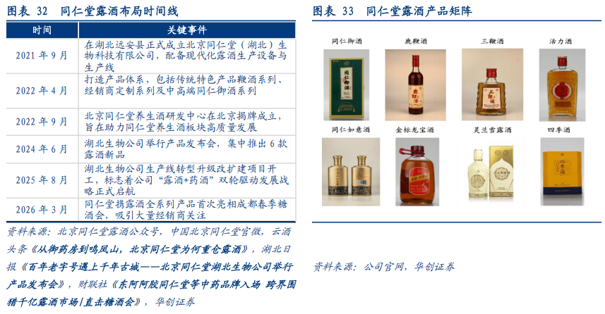 华创证券深度研究：露酒增长逻辑已逐步转向“量价齐升”	，未来五年是品类大众化跃迁关键期，行业规模有望超千亿