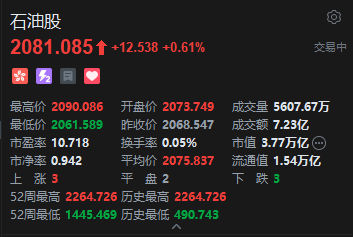 地缘冲突推升油价!港股石油股盘初短线拉升 中海油涨超2%