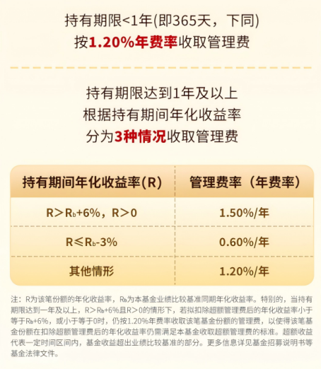 华商基金叶峰：秉持长期视角 优选“持续竞争力+高内在价值	”公司