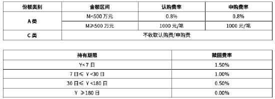 华商基金叶峰：秉持长期视角 优选“持续竞争力+高内在价值”公司