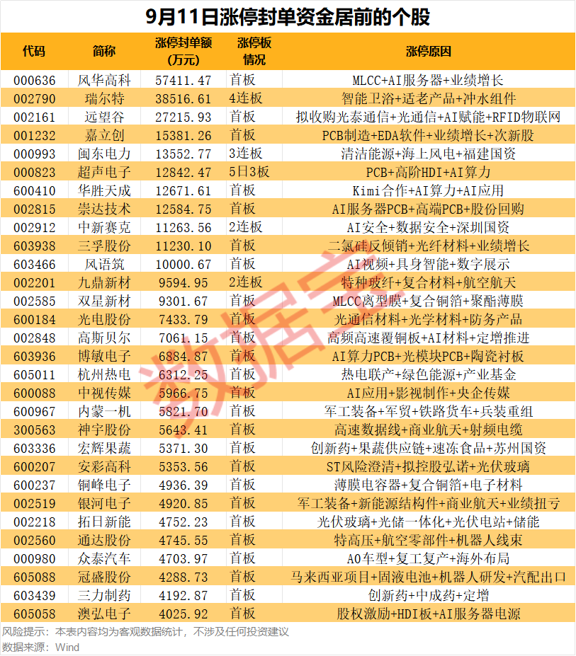 智能马桶龙头，4连板