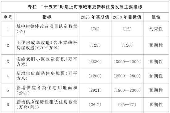 上海再出重磅规划！30年的城市大扩张，要彻底转向了