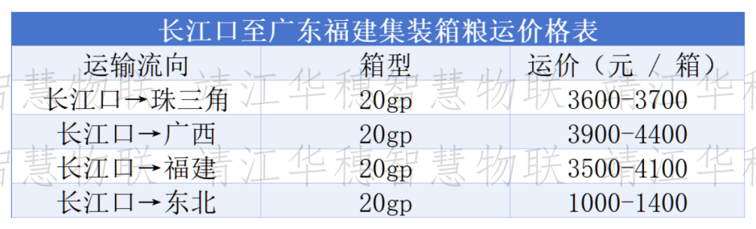 船多货少格局延续，粮船运价以稳为主、局部微调