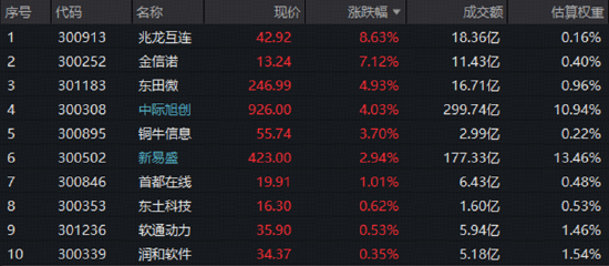 FCC靴子落地，光模块最大风险解除？