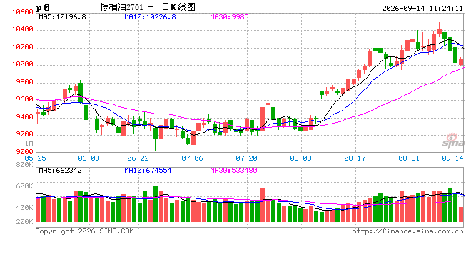 光大期货:9月14日农产品日报