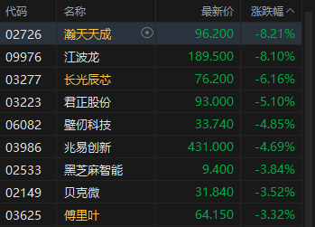 港股午评：恒指涨0.35% 科指涨0.17% 科网股、汽车股活跃 创新药概念股走强