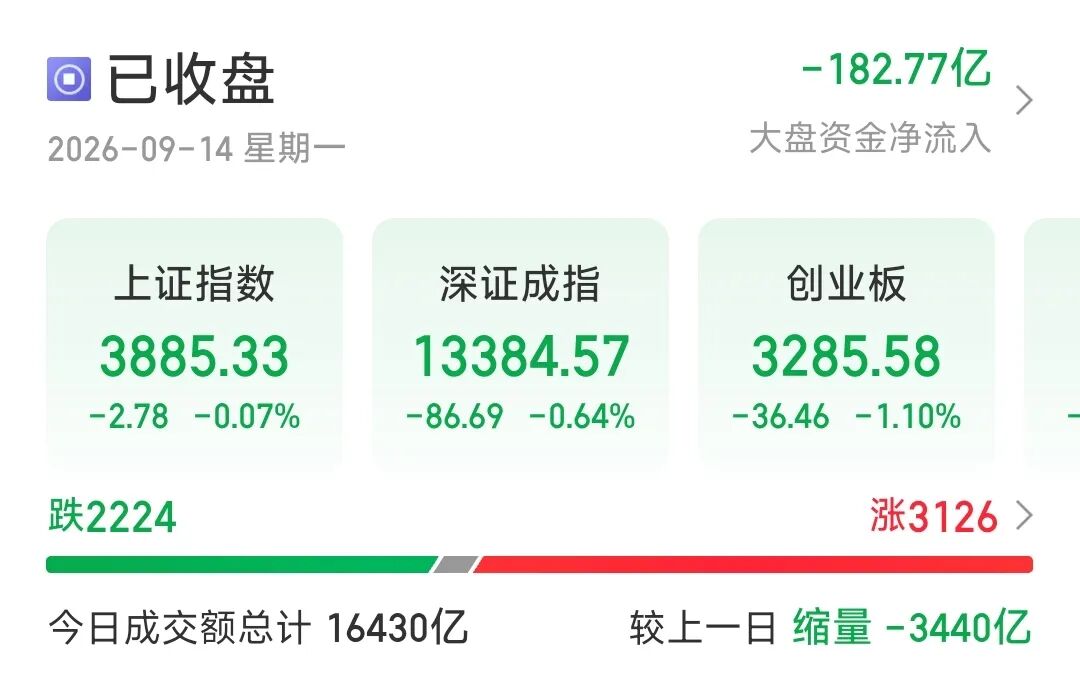 别慌！今天A股，防御性调整原因找到了