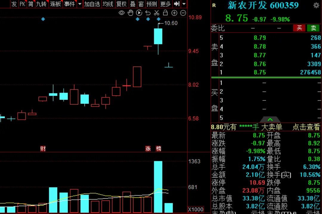 A股持续缩量！“光”里站不稳，“田	”也没站住