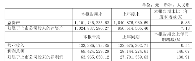 “核心条款未达成一致”！688291	，重大资产重组拟终止