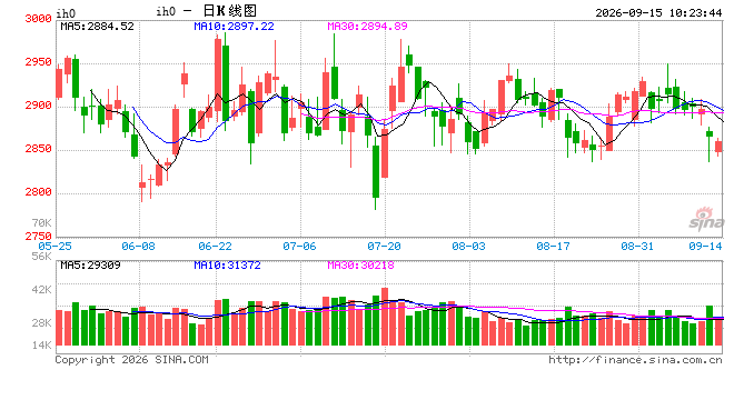 光大期货：9月15日金融日报