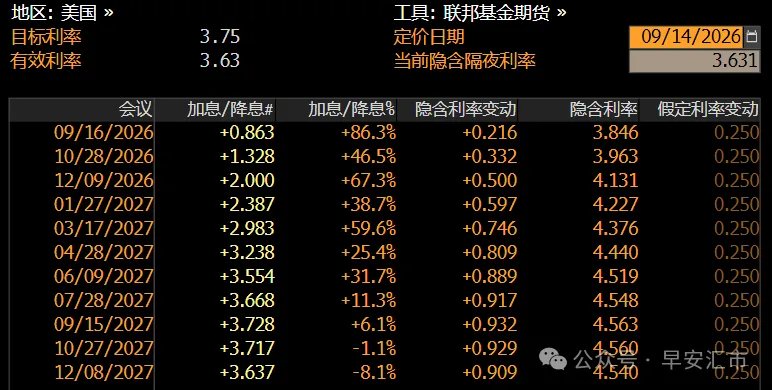 9月加息在弦上，美元会开启新一轮涨势吗？