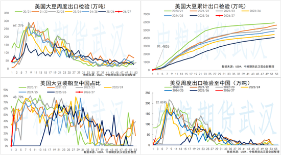 【油脂油料】美豆收割开启优良率维持，关注明夜美联储利率决议