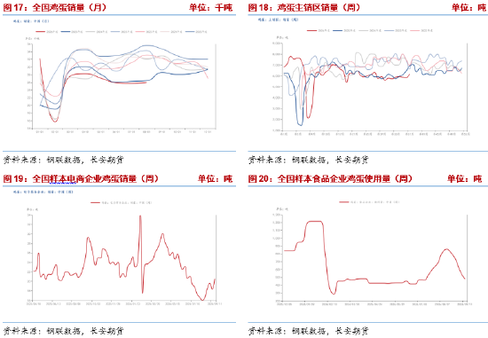 长安期货梁安迪：强现实弱预期博弈，鸡蛋市场多空分歧加剧