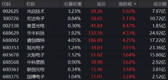 商业航天新突破，利好政策再加码，华宝基金军工ETF（512810）止跌向上！军工后市怎么看？关注三个信号