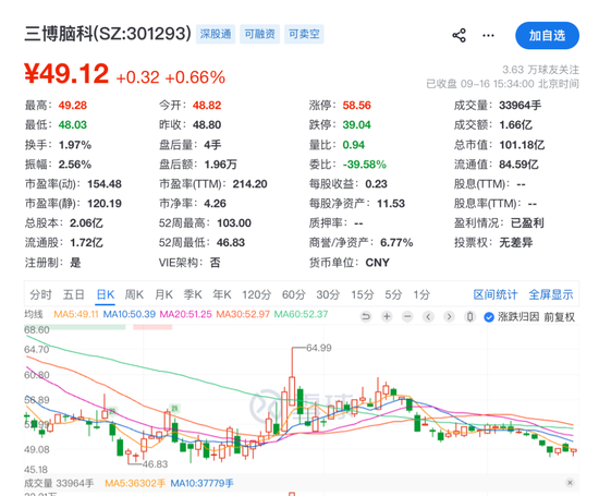 301293	，控股股东	、实际控制人拟无偿捐赠1亿元股份