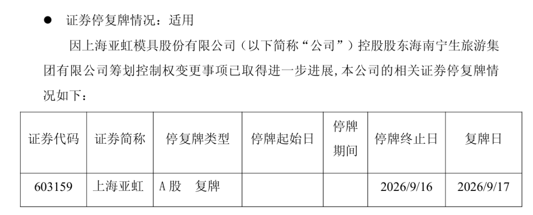 国产“剃须刀之王”控股股东出手！603159控制权拟变更，明日复牌