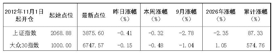 2026年9月17日“大众30”成份股报告