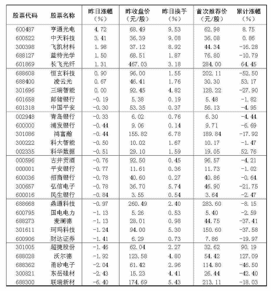 2026年9月17日“大众30”成份股报告