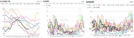 玉米：期现双弱，破位寻底
