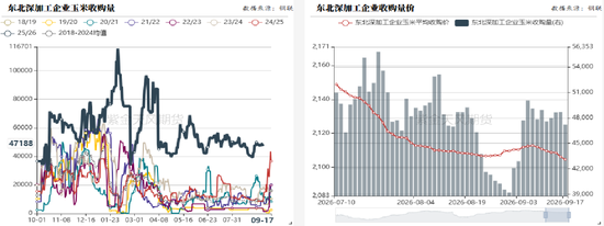 玉米：期现双弱，破位寻底