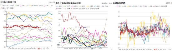 玉米：期现双弱，破位寻底