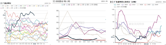 玉米：期现双弱，破位寻底