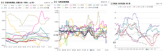 玉米：期现双弱	，破位寻底