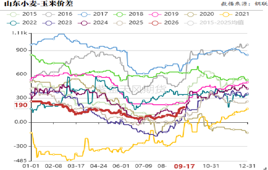 玉米：期现双弱	，破位寻底