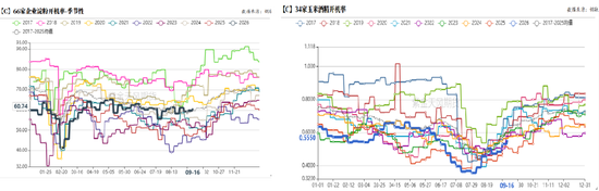 玉米：期现双弱，破位寻底