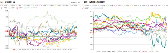 玉米：期现双弱	，破位寻底