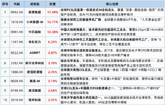 华为大动作	，港股硬科技大反攻！港股通信息技术ETF华宝（159131）标的指数涨超4%，MINIMAX涨19%