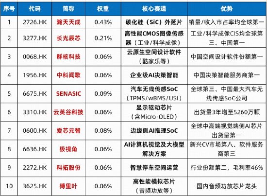 华为大动作	，港股硬科技大反攻！港股通信息技术ETF华宝（159131）标的指数涨超4%，MINIMAX涨19%