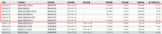 专注投研，景顺长城刘彦春卸任副总经理