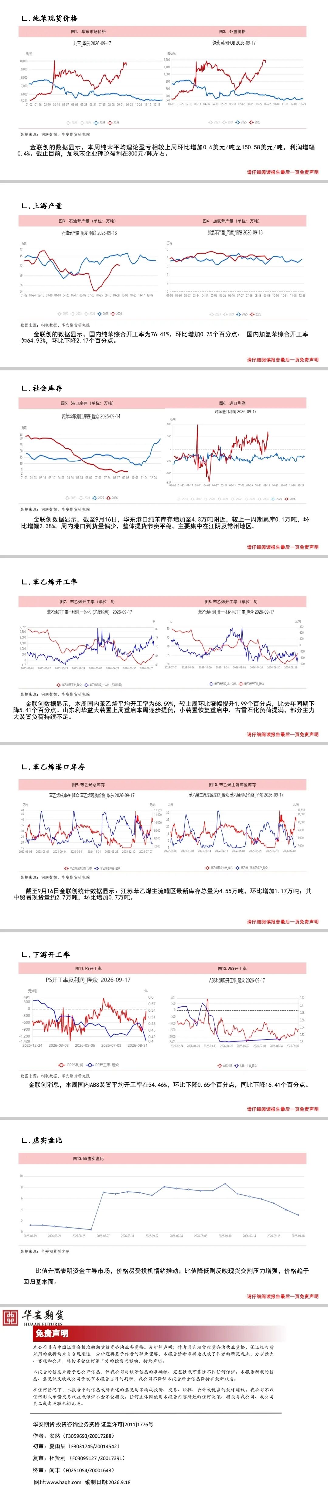 芳烃：经济前景不明，需求负反馈明显2026.9.19
