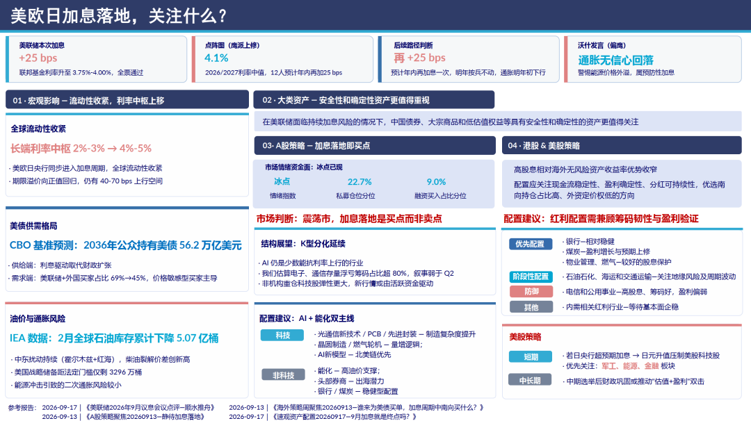 中信证券：美欧日加息落地，关注什么？