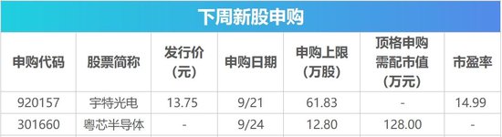 下周影响市场重要资讯前瞻：高通2026骁龙峰会将举行，下周43股面临解禁	，这些投资机会靠谱