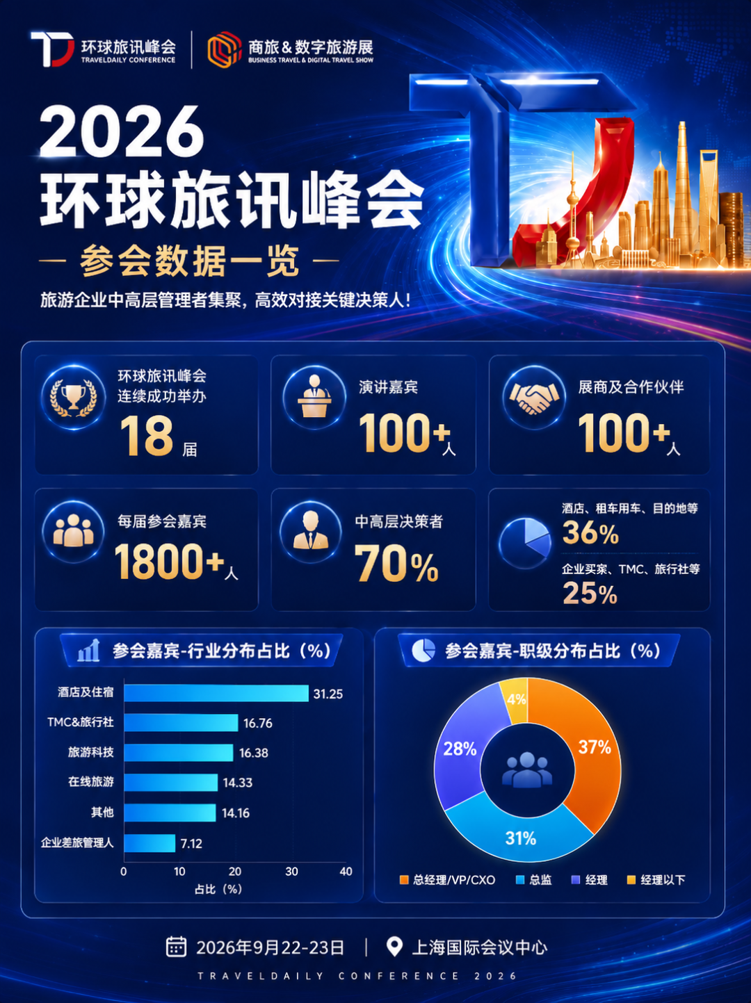 听听【美团】平台侧的关键洞察 | 2026 环球旅讯峰会